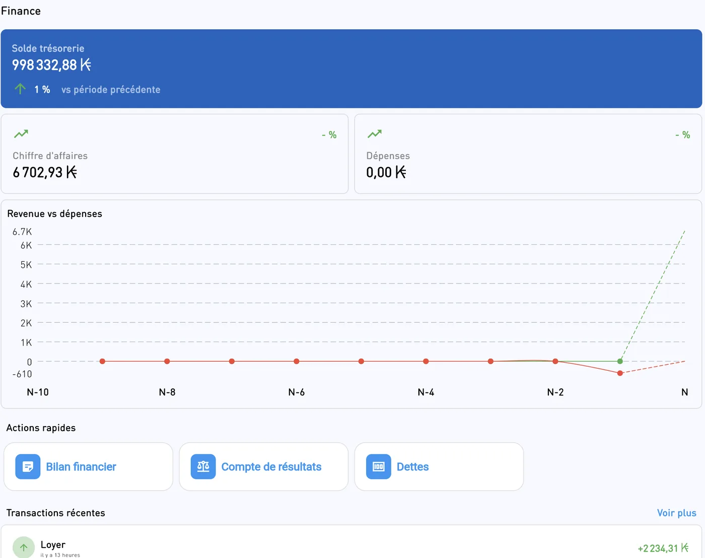A company's Finance screen: cash, revenue, expenses, links to the balance sheet and income statement